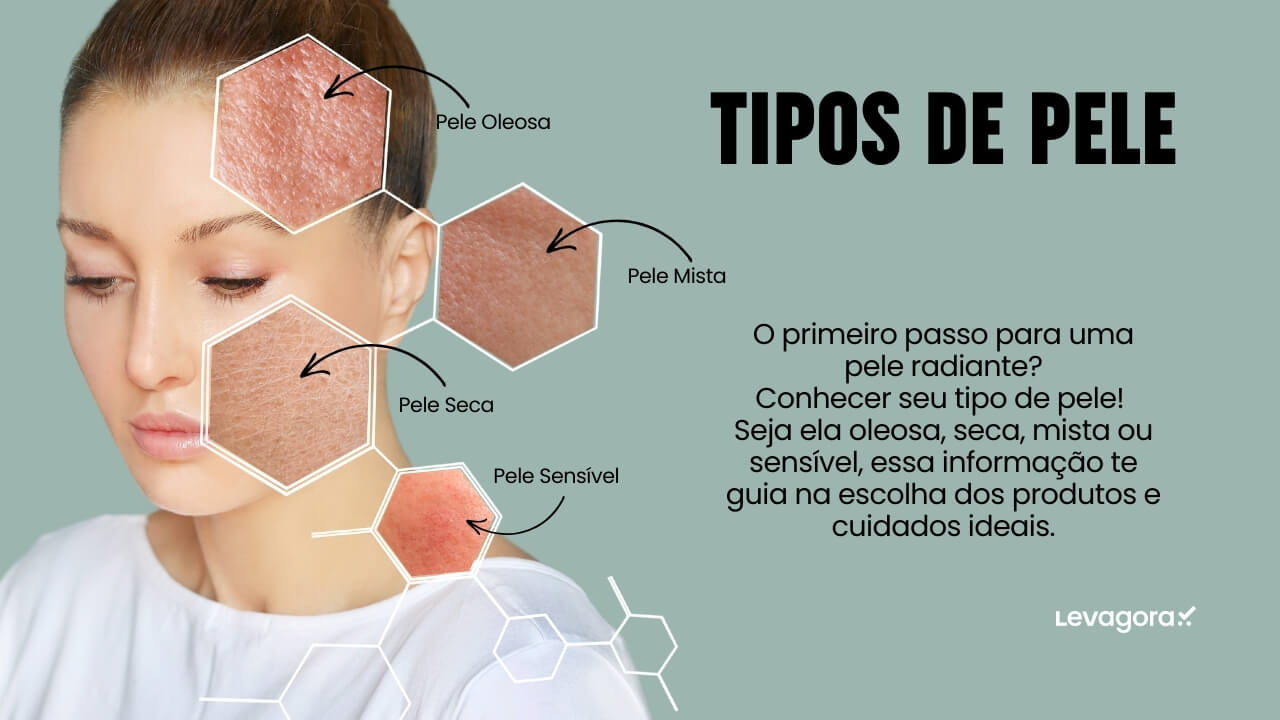 Tipos de Pele