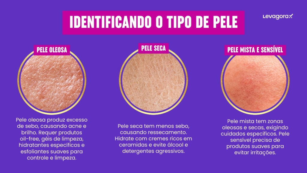 Identificação dos tipos de pele e suas características identificando o tipo de pele
