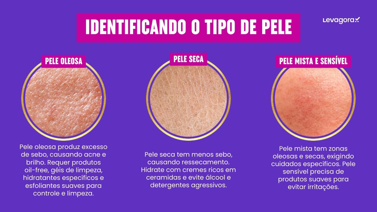 Tipo de Pele Entendendo Seu Tipo de Pele Antes de Começar