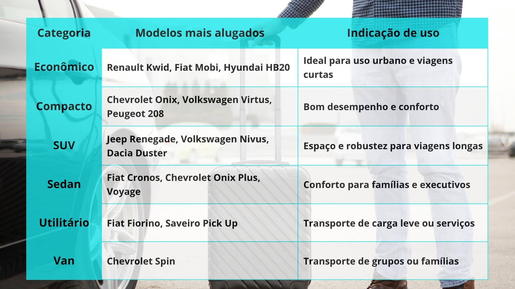 Modelos de carros mais alugados na Movida em Jundiaí
