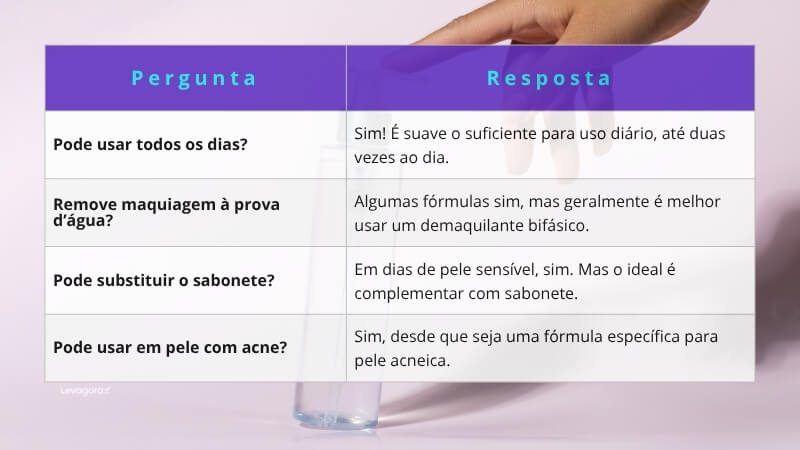 Dúvidas comuns