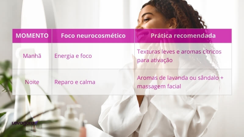 Cronograma de skincare mindful