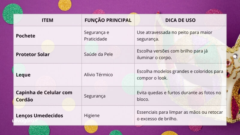 Tabela Checklist do Look de Carnaval 2026
